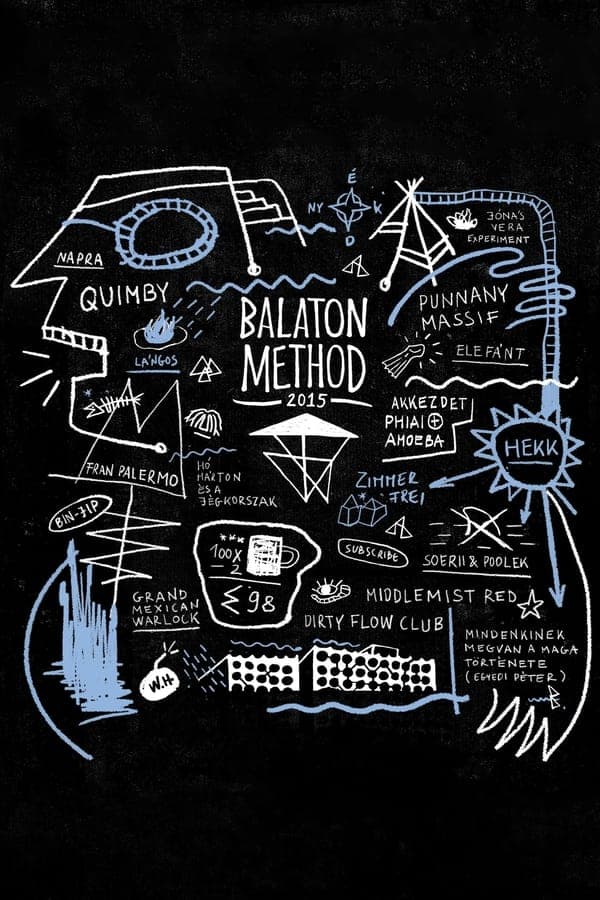 Balaton Method poster